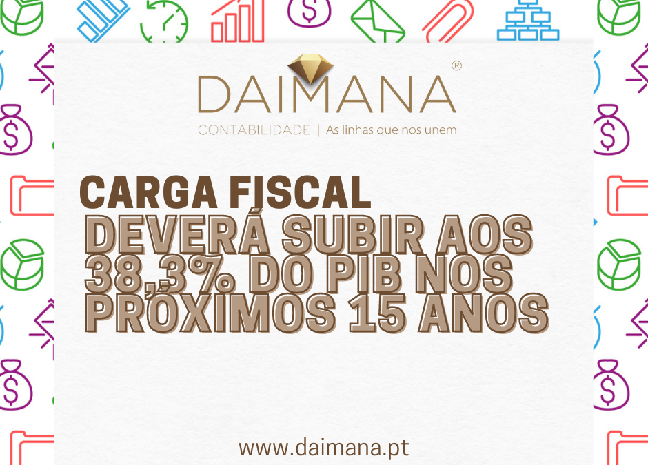 Carga fiscal